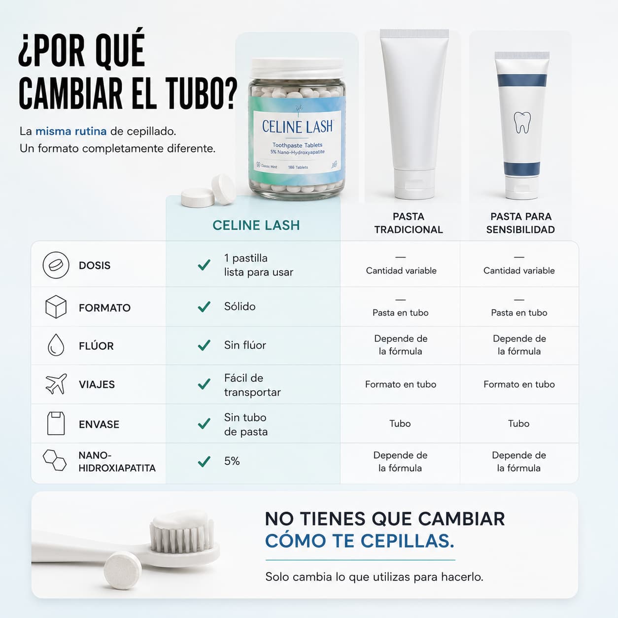 Pastillas Dentales con Nano-Hidroxiapatita