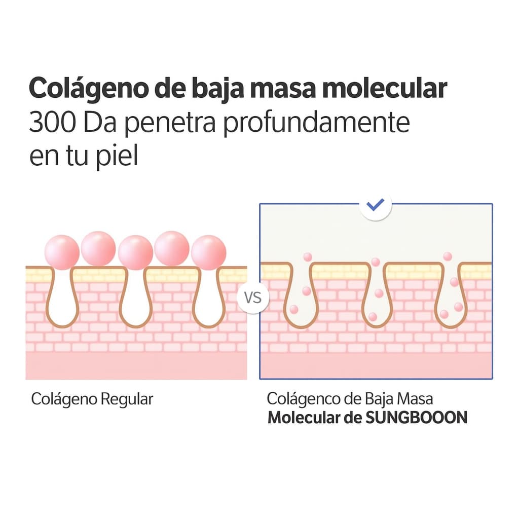 Sérum Voluminizador de Colágeno